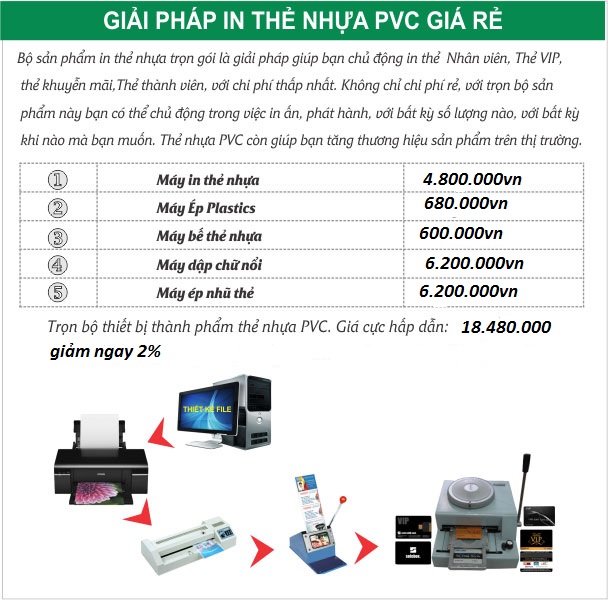 TRỌN BỘ GIẢI PHÁP IN THẺ NHỰA PVC